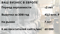 Интернет-магазин одежды со складом в Праге